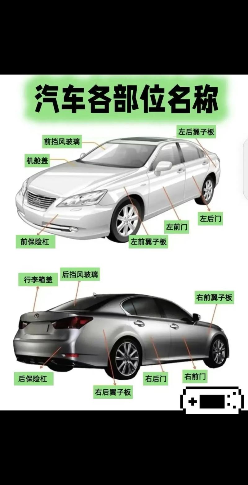 汽车零部件名称大全,收藏这一篇就够了!